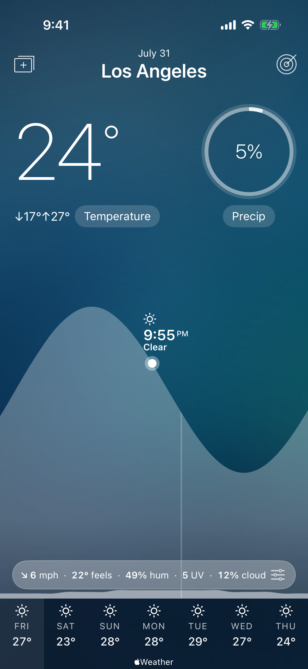 Fresh Air forecast for Los Angeles