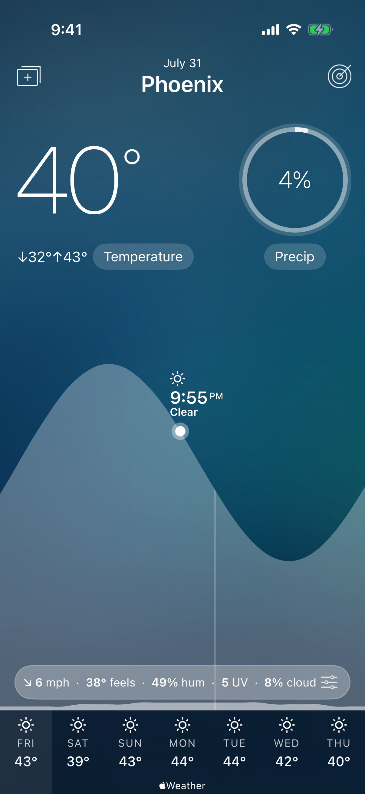 Fresh Air forecast for Phoenix