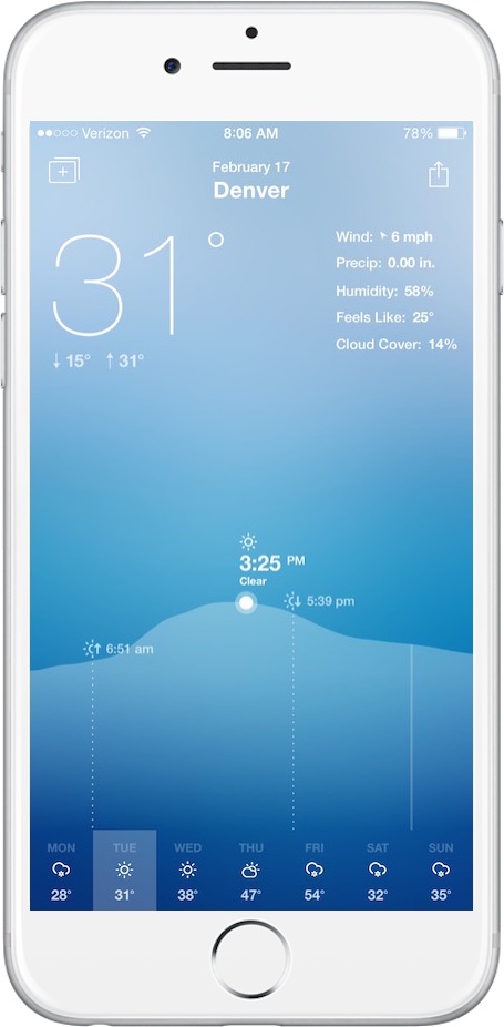 Detailed weather conditions in Fresh Air